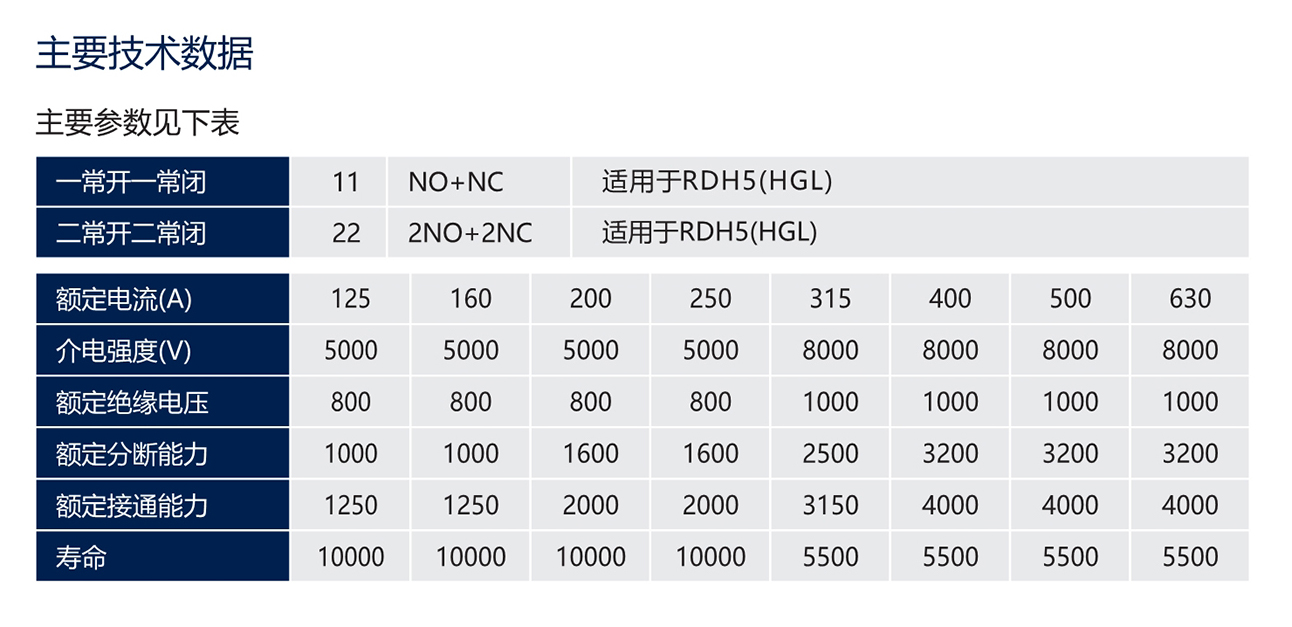 人民電器RDH5(HGL)系列負(fù)荷隔離開(kāi)關(guān)(透明殼) 