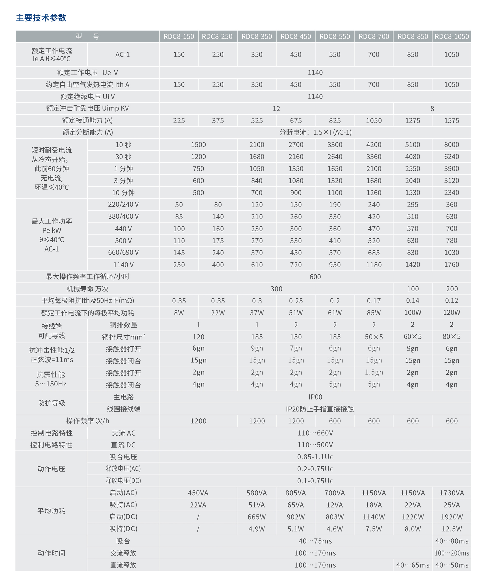 人民電器RDC8交流接觸器 