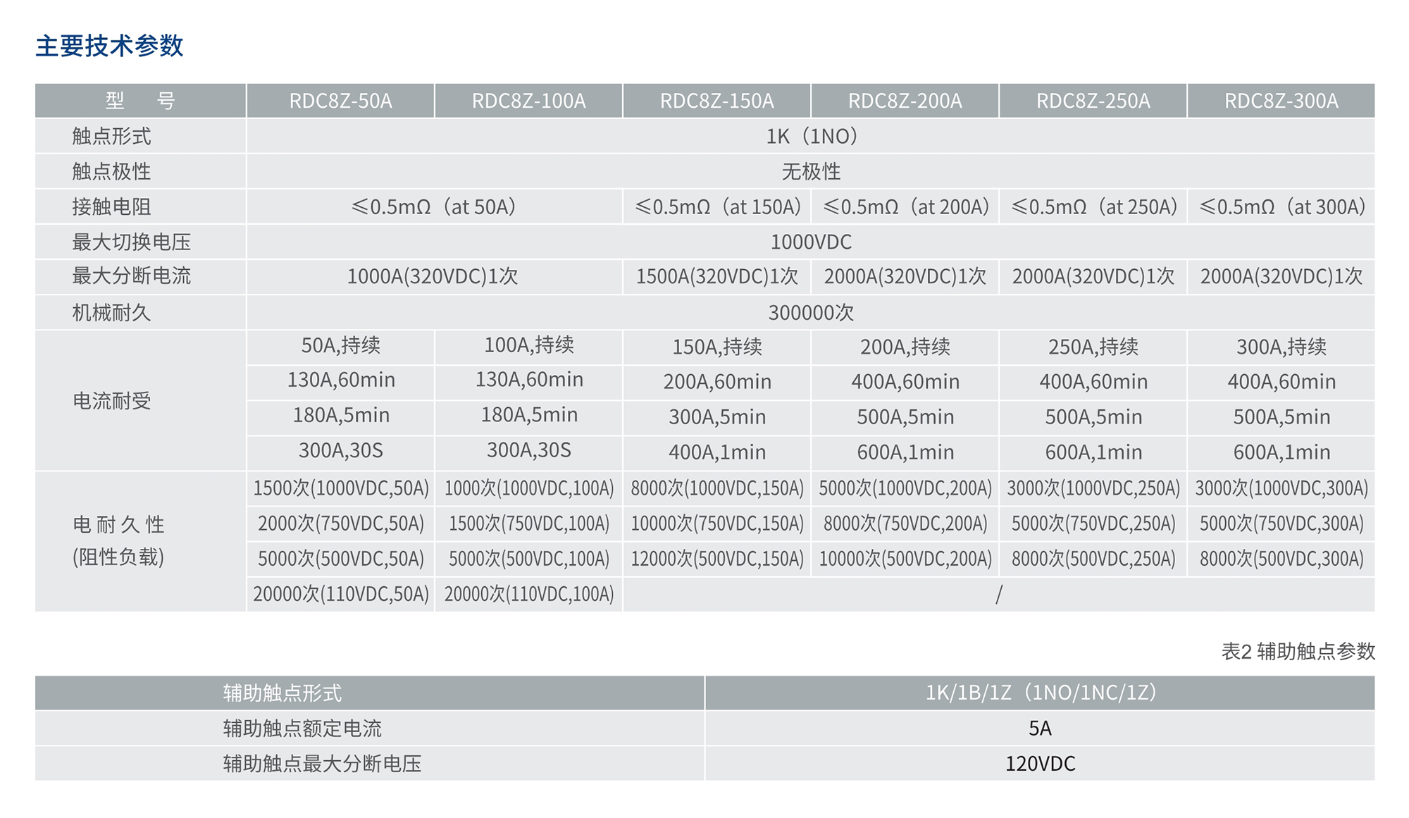 人民電器RDC8Z系列高壓直流接觸器 