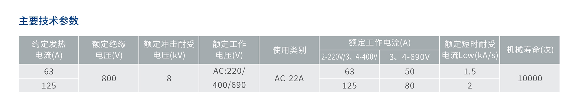 人民電器RDG8系列隔離開關(guān) 