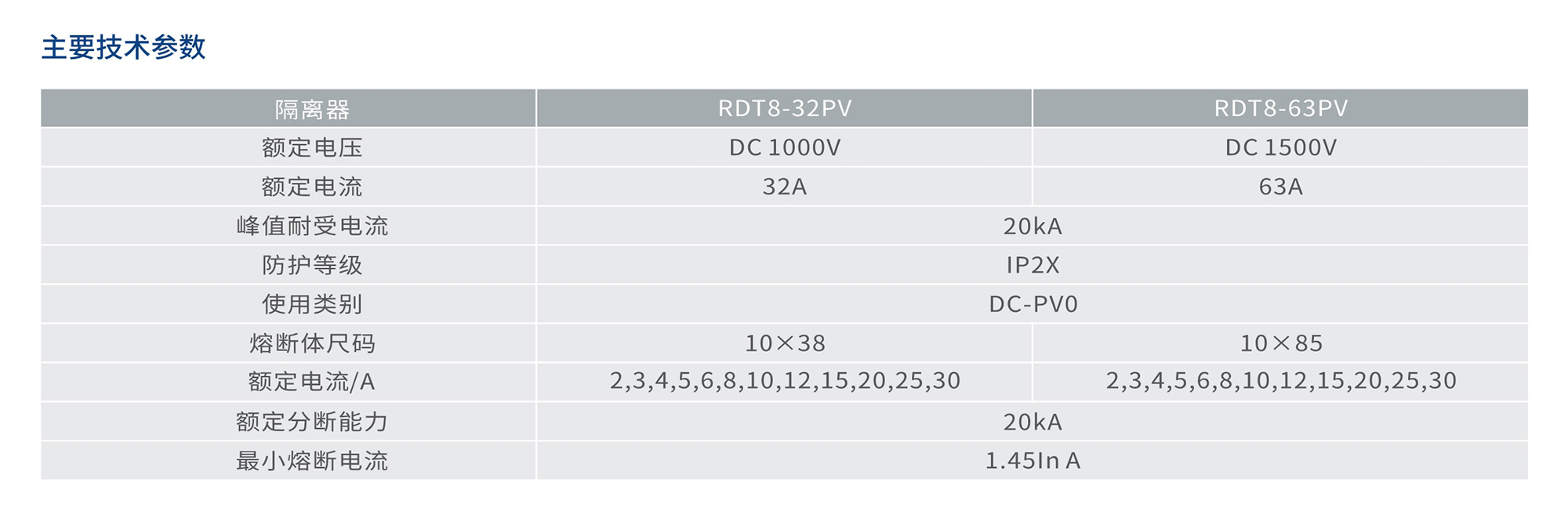 人民電器RDT8-PV系列熔斷器 