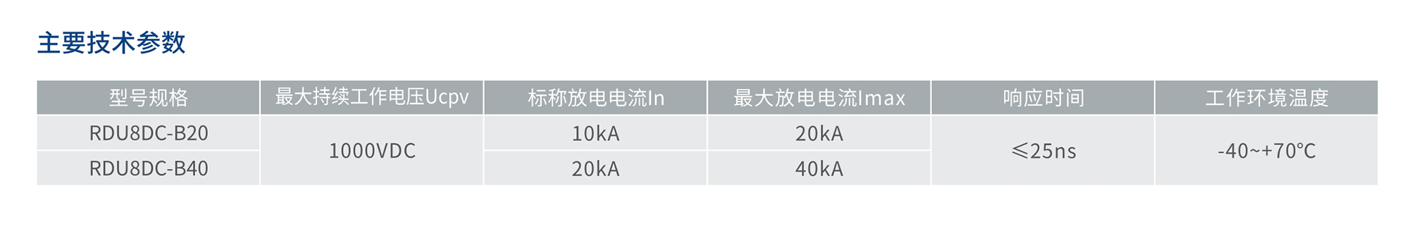 人民電器RDU8DC系列直流電涌保護(hù)器 