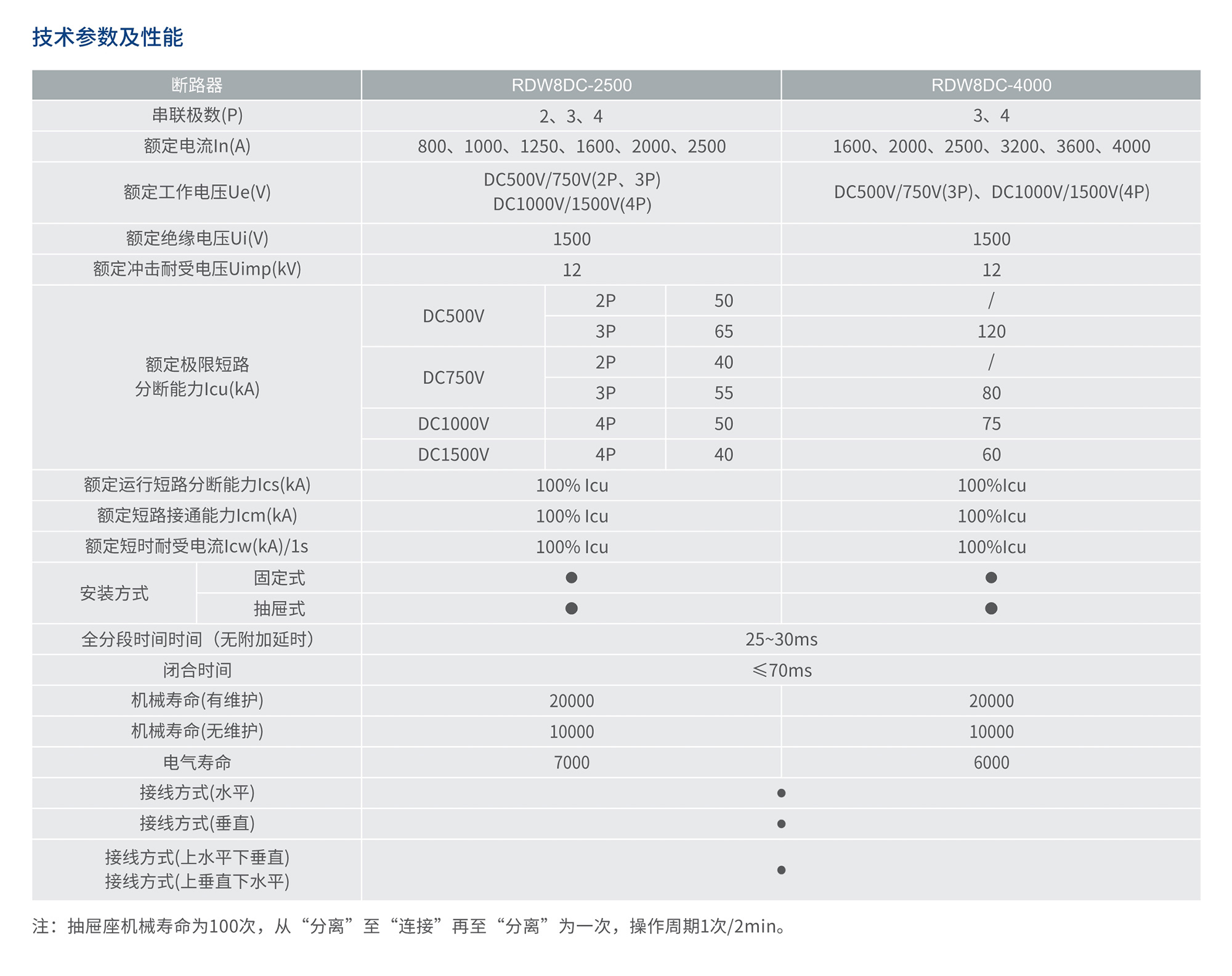 人民電器RDW8DC系列直流智能型萬能式斷路器 