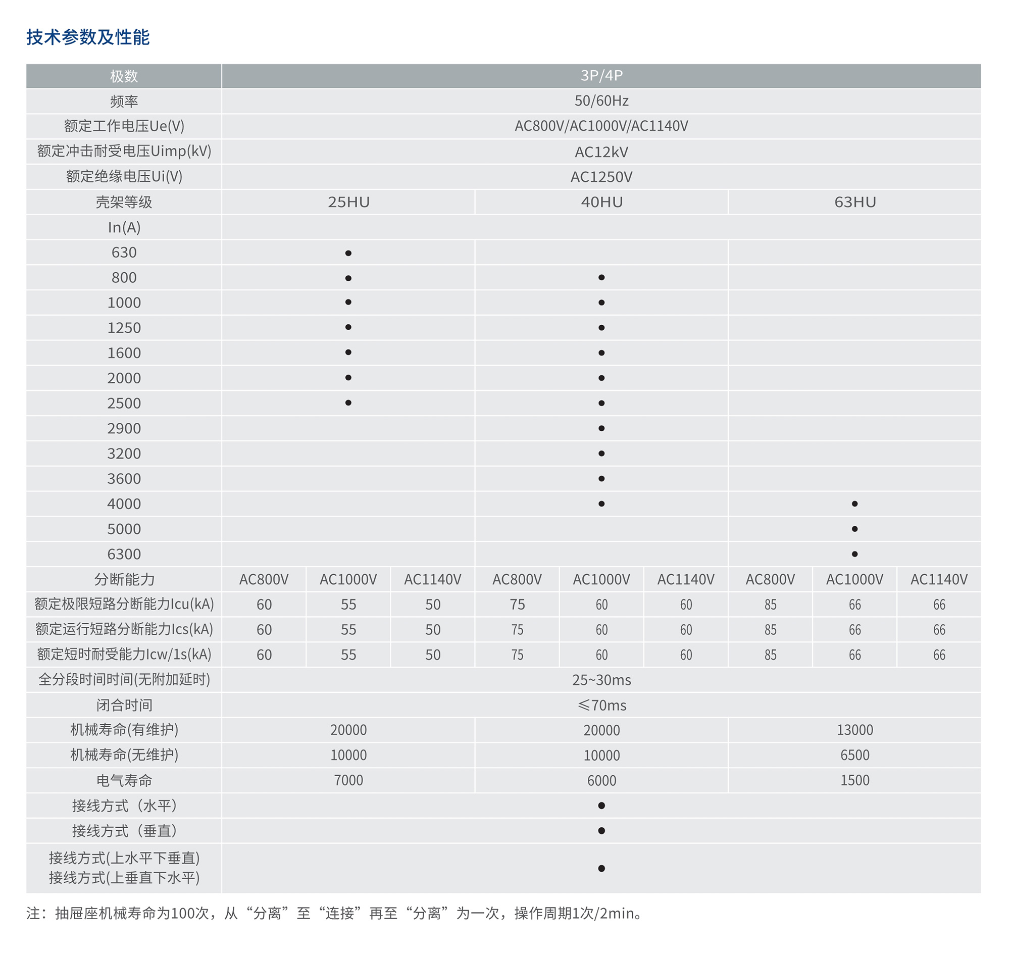 人民電器RDW8HU系列高電壓智能型萬能式斷路器 