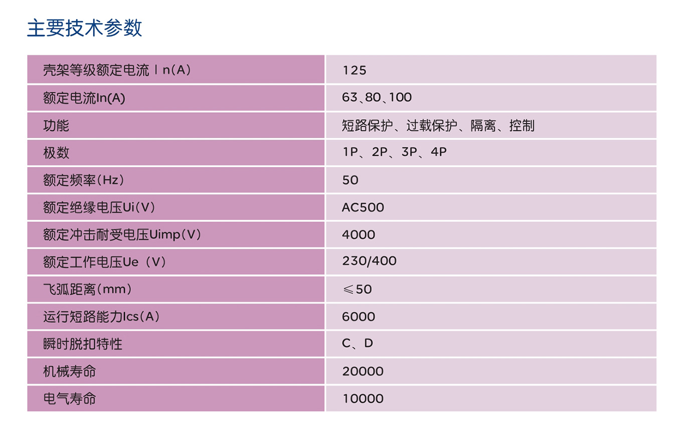 人民電器RDB5-125系列小型斷路器 