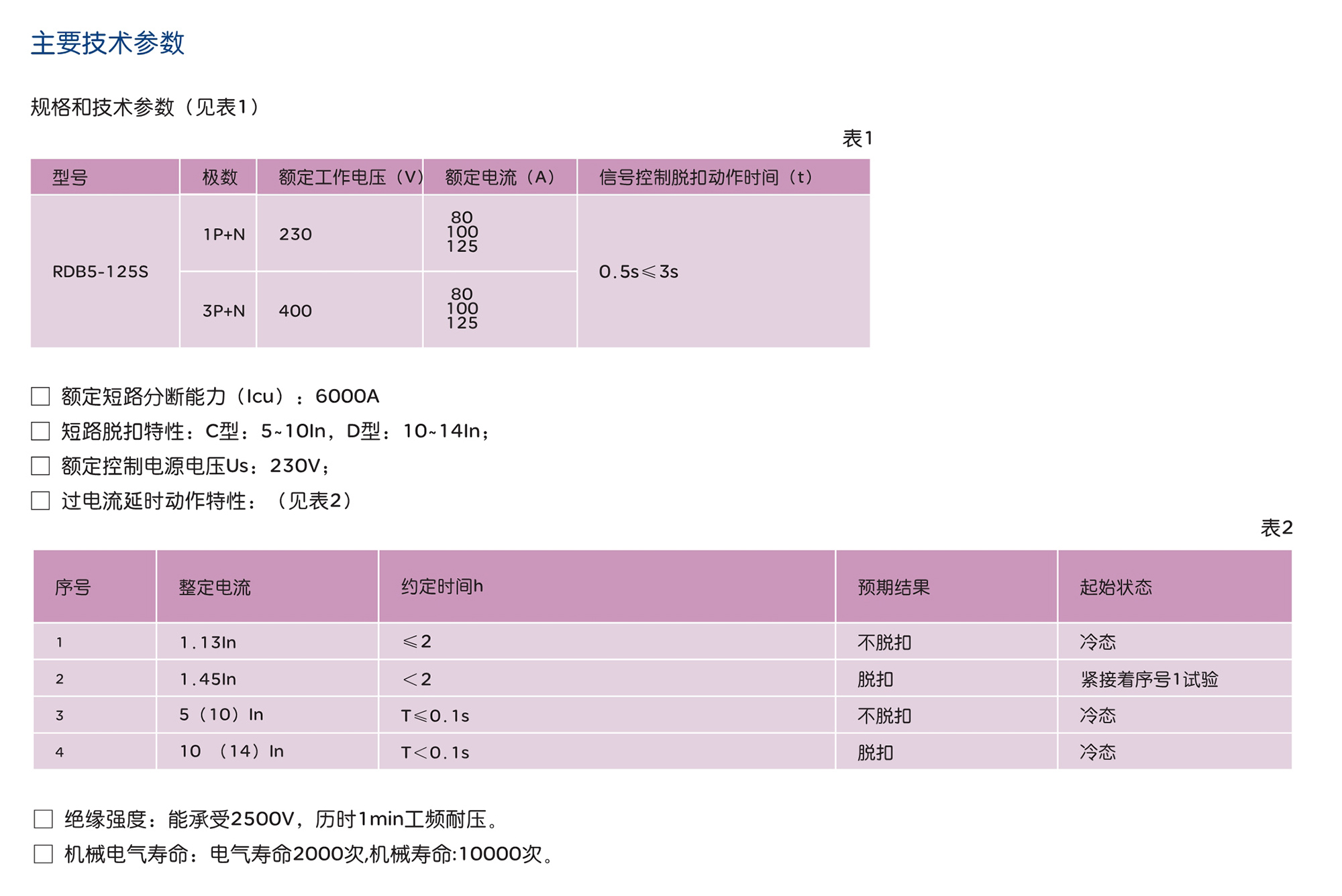 人民電器RDB5-125S系列小型斷路器 