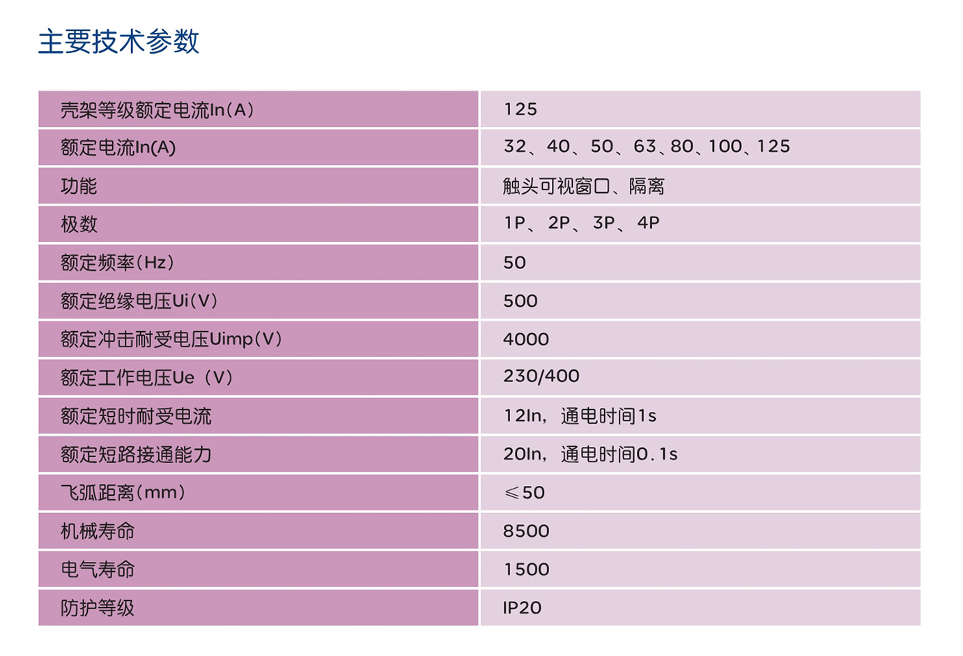 人民電器RDB5GS-125系列可視窗隔離開關 