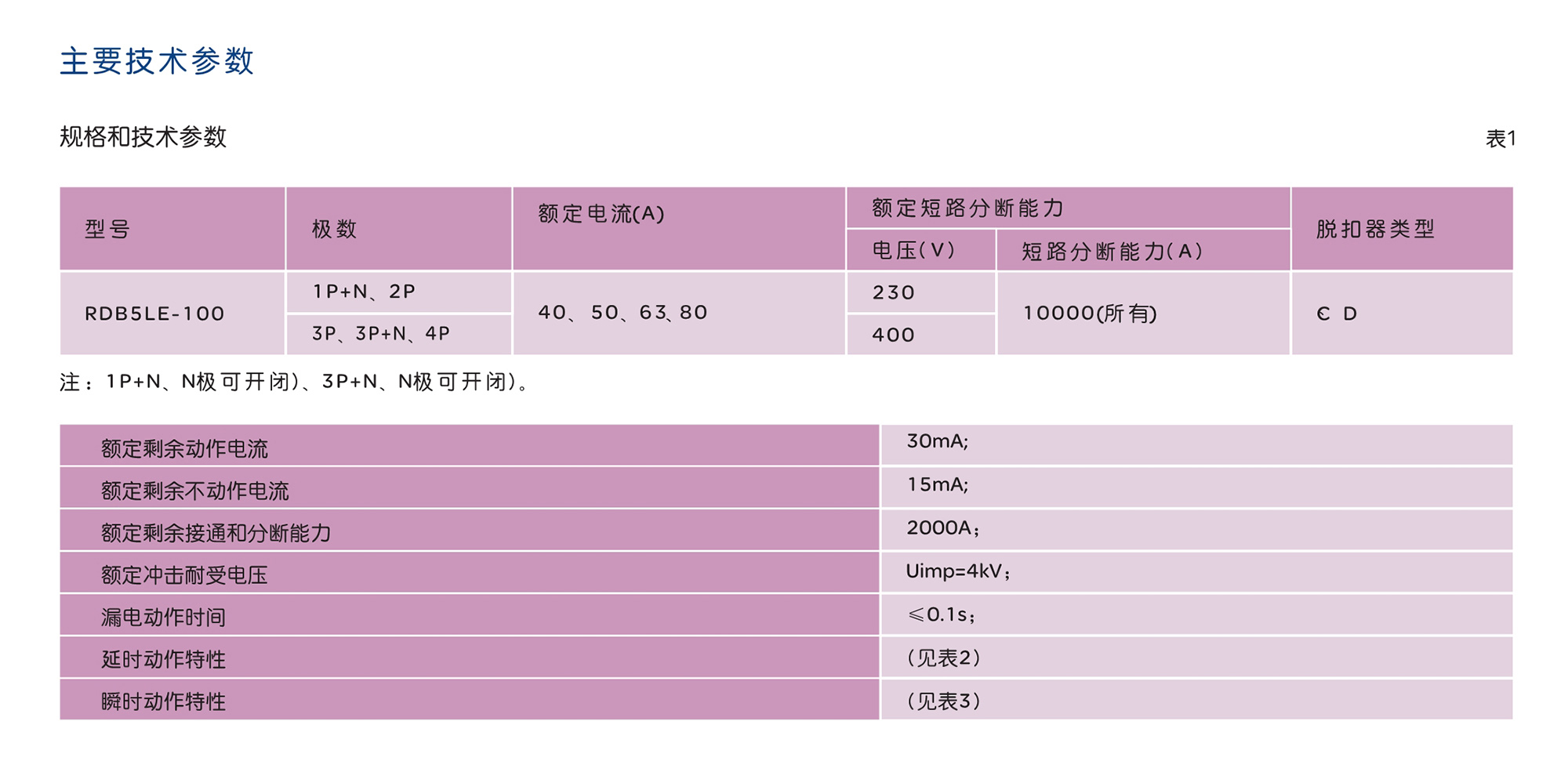 人民電器RDB5LE-100系列剩余電流動(dòng)作斷路器 