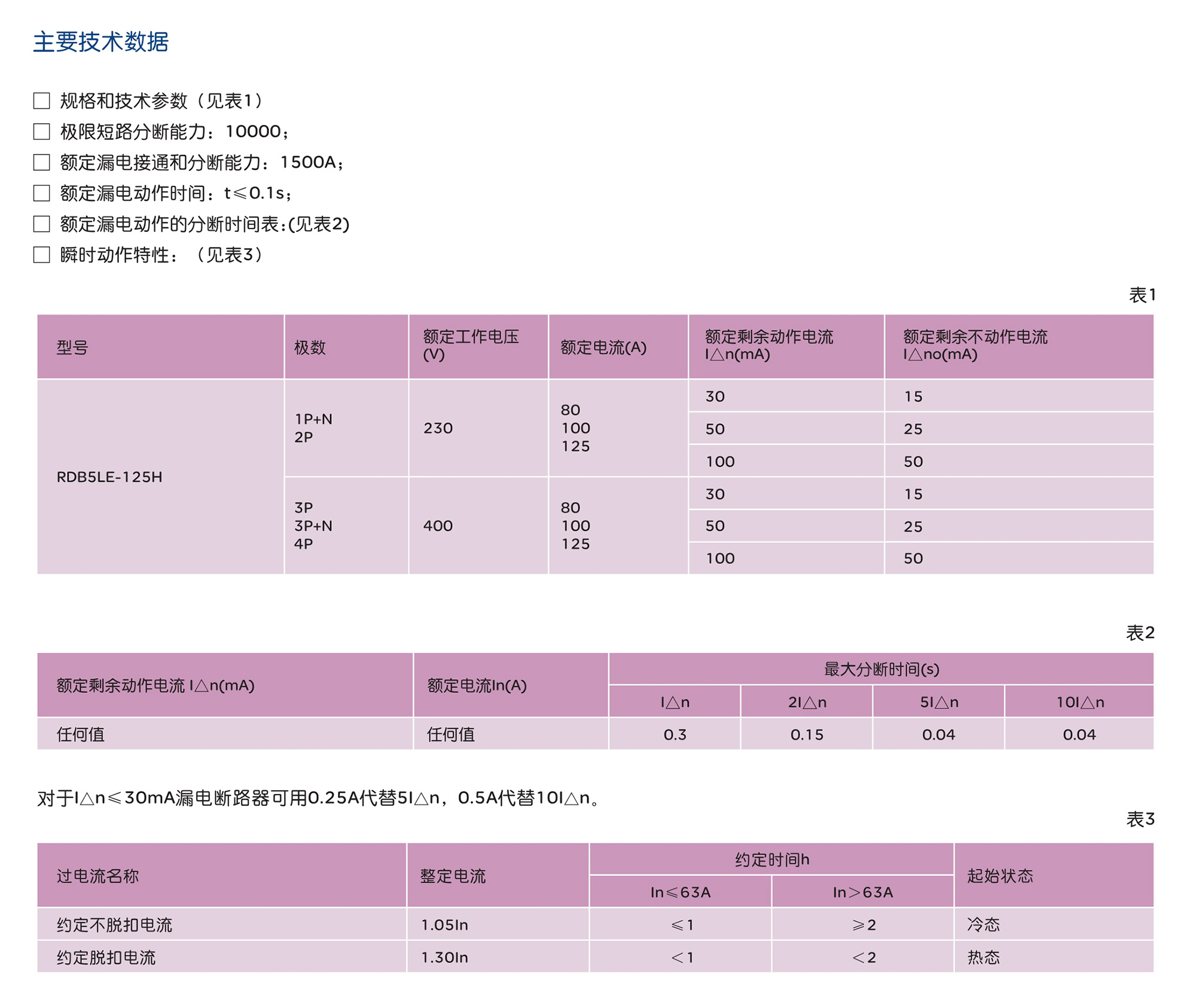 人民電器RDB5LE-125H系列剩余電流動(dòng)作斷路器 