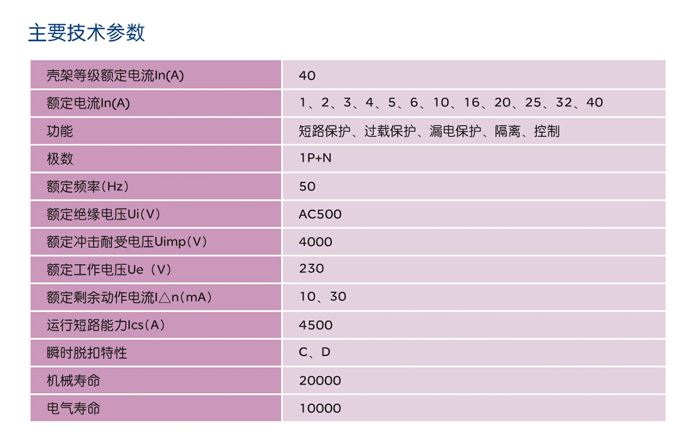 人民電器RDB5LE-40系列剩余電流動作斷路器 