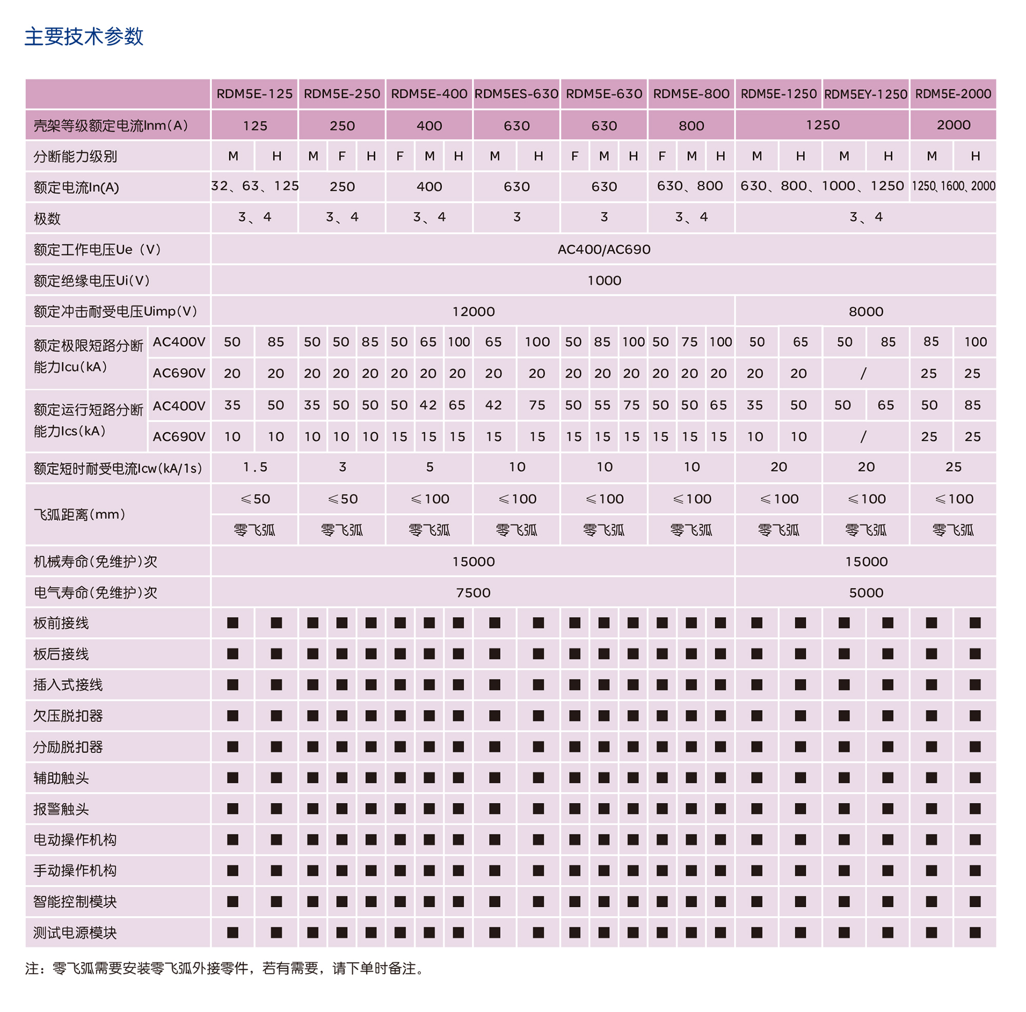 人民電器RDM5E系列電子式斷路器 