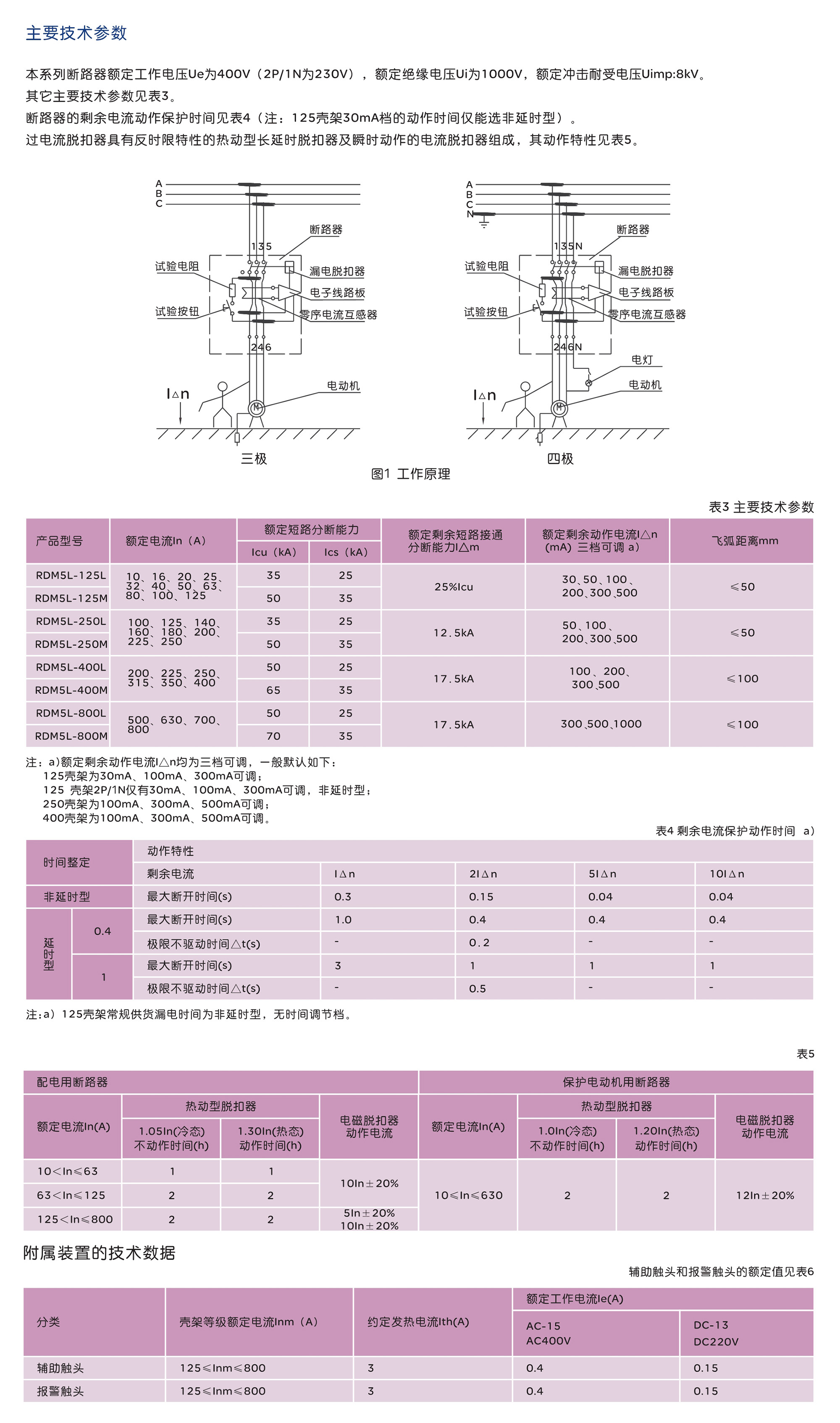 人民電器RDM5L系列剩余電流保護(hù)斷路器 