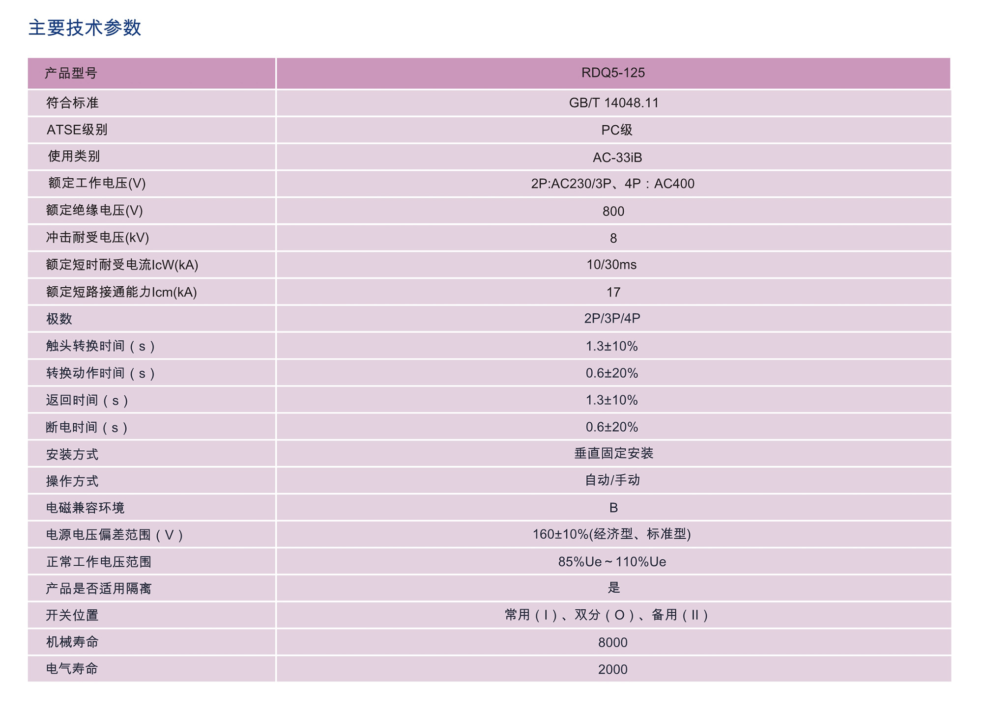 人民電器RDQ5系列雙電源自動(dòng)轉(zhuǎn)換開關(guān) 