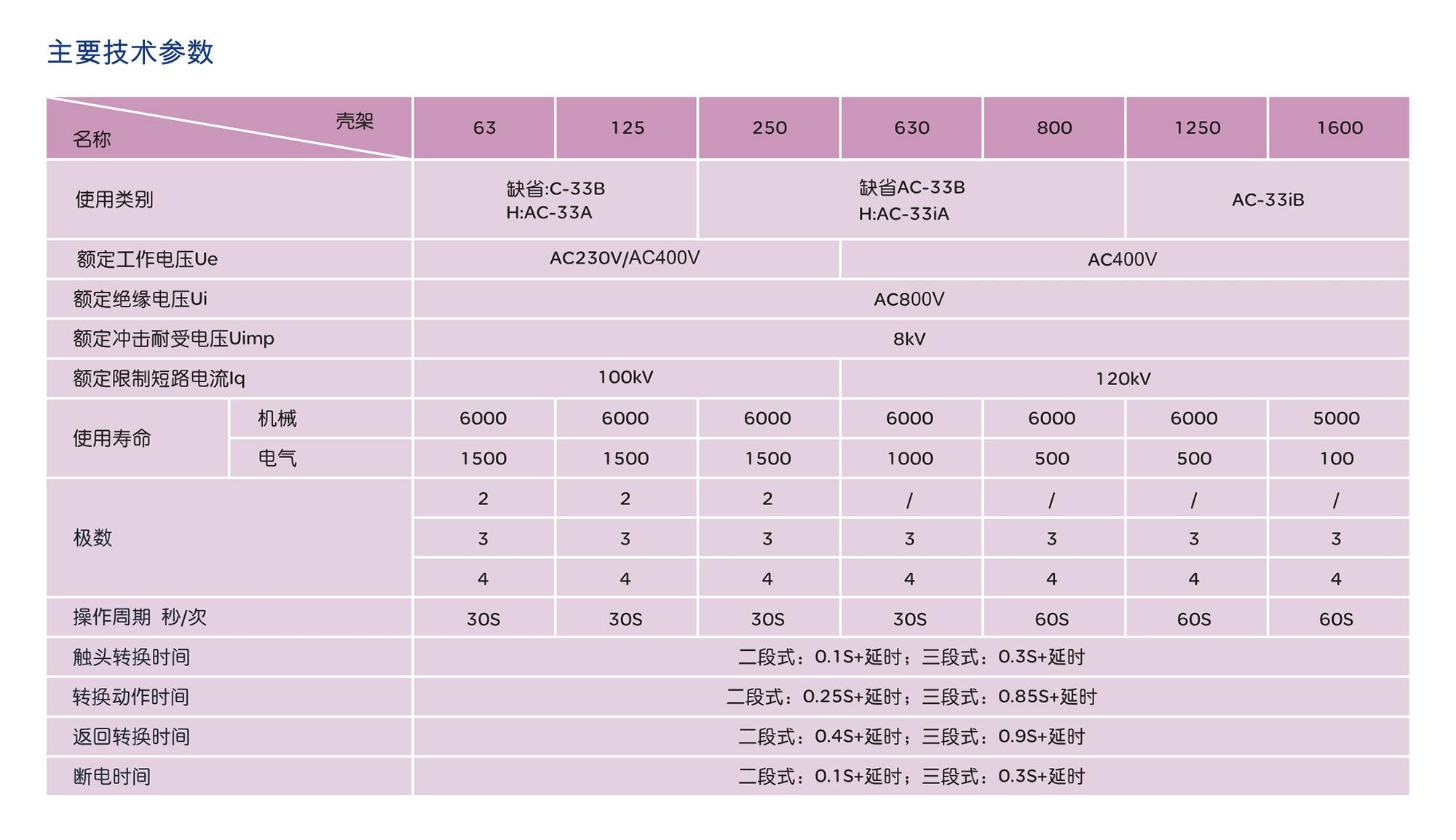 人民電器RDQ5S系列雙電源自動轉(zhuǎn)換開關(guān) 