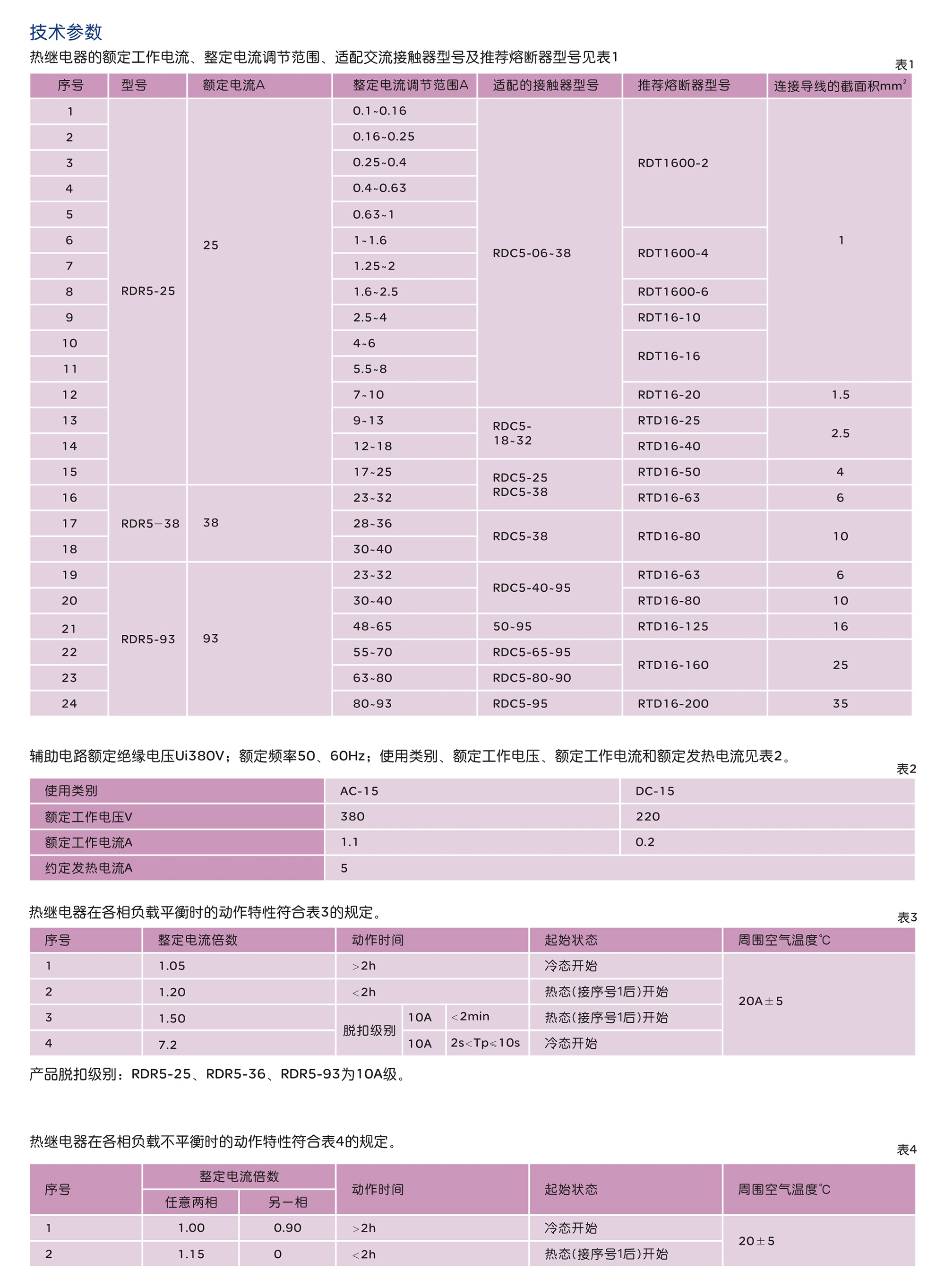 人民電器RDR5系列熱過載繼電器 