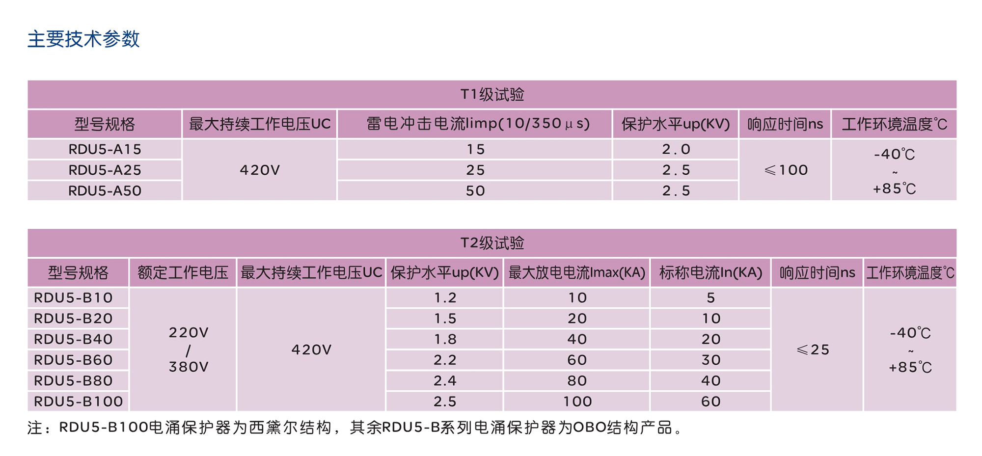 人民電器RDU5系列電涌保護(hù)器 