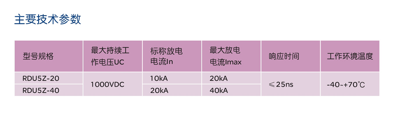 人民電器RDU5Z系列直流電涌保護器 