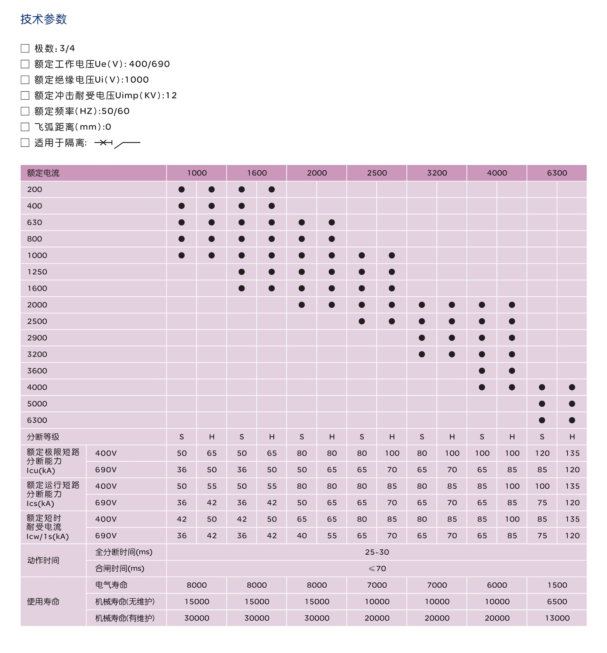 人民電器RDW5系列智能型框架式斷路器 