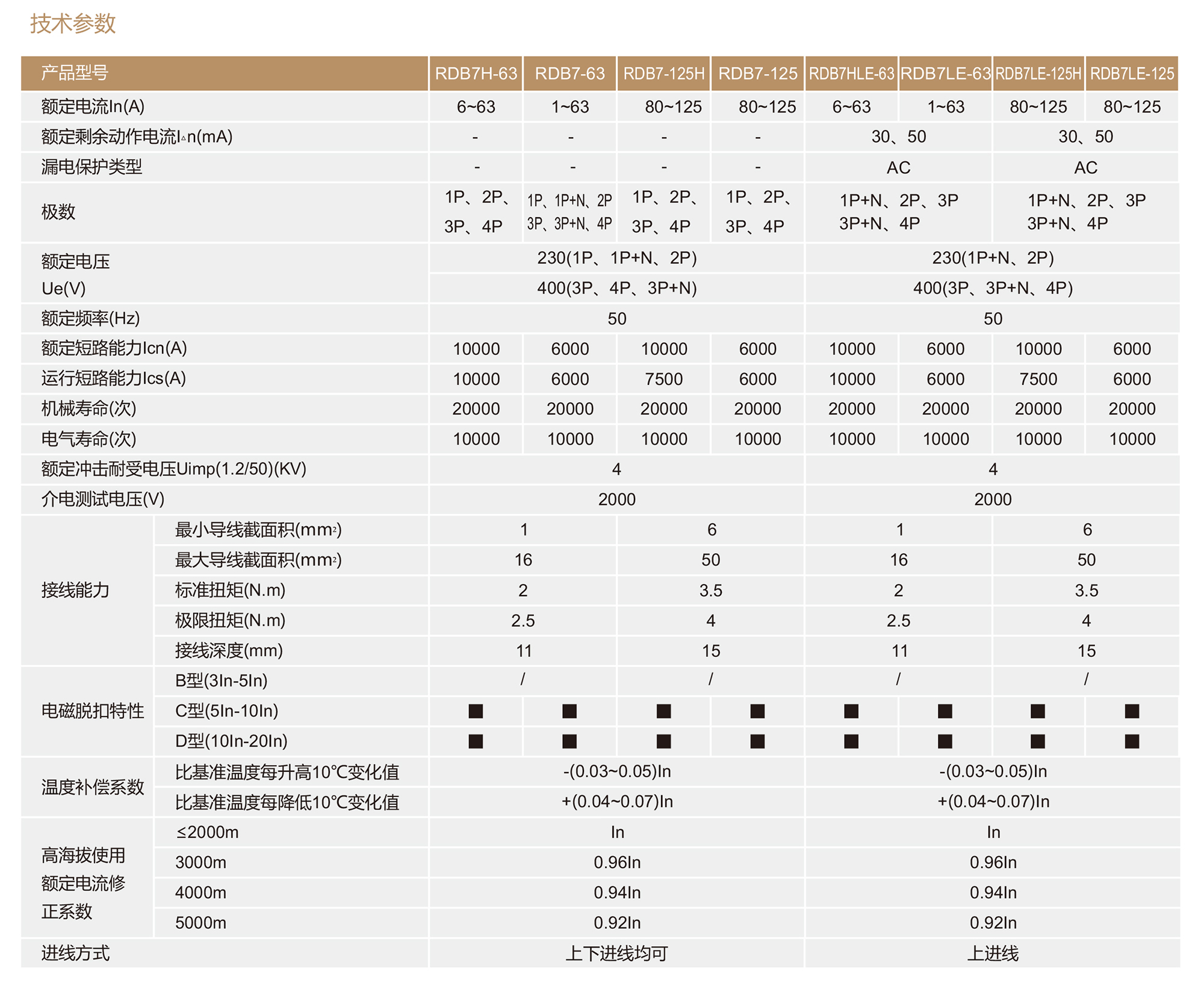 人民電器RDB7-125系列小型斷路器 