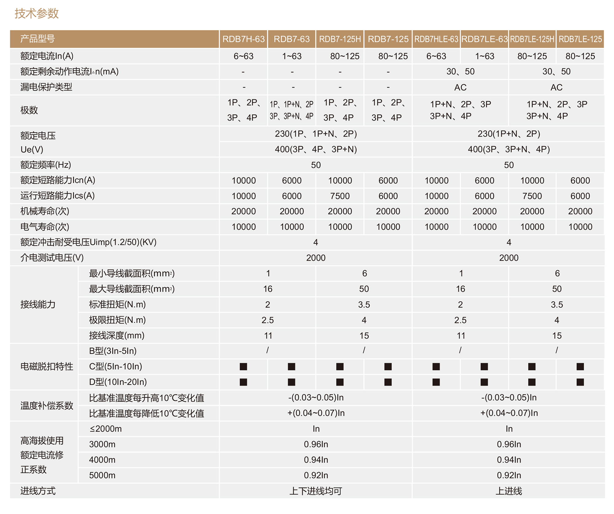 人民電器RDB7-63系列小型斷路器 