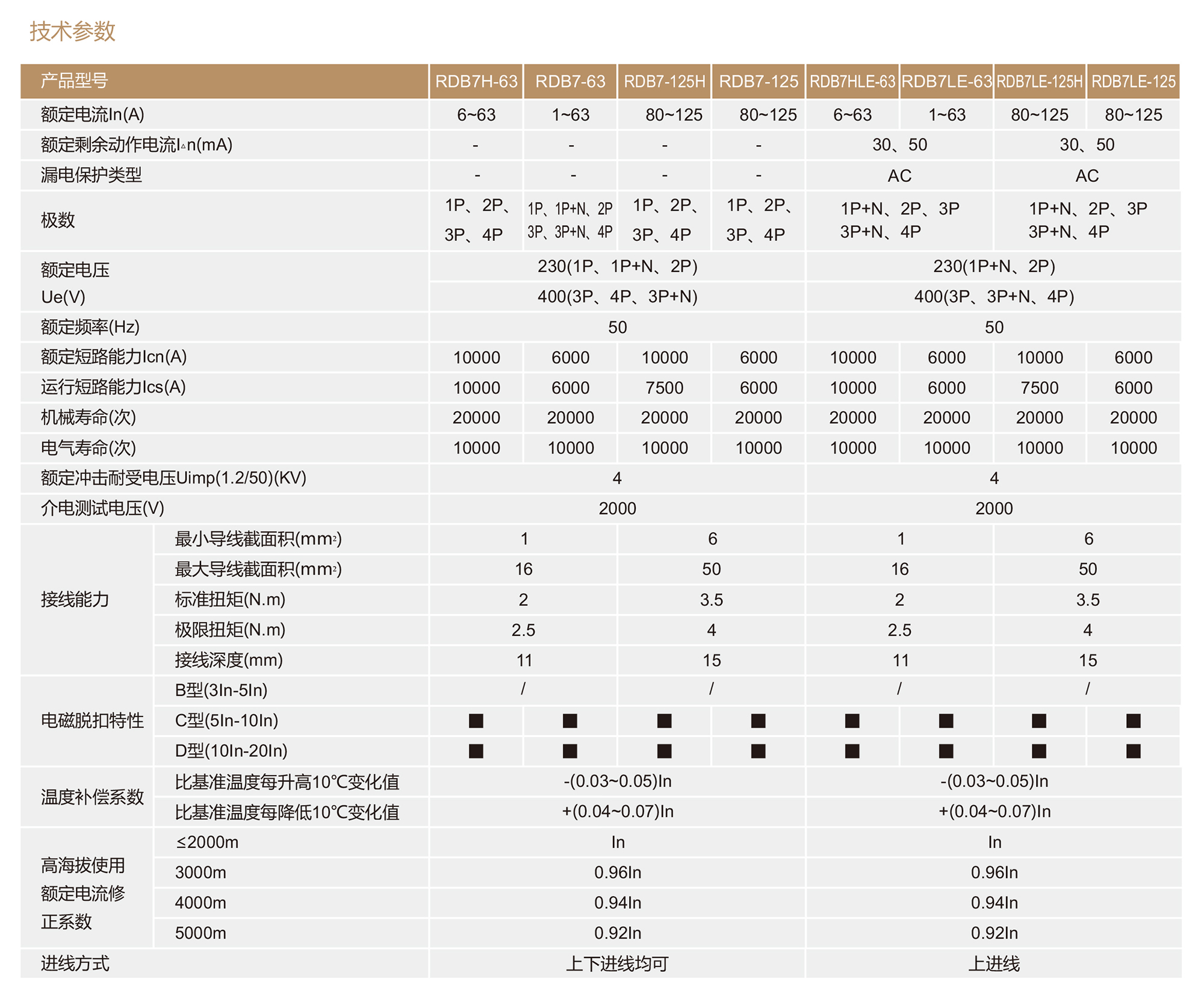 人民電器RDB7H-63系列小型斷路器 