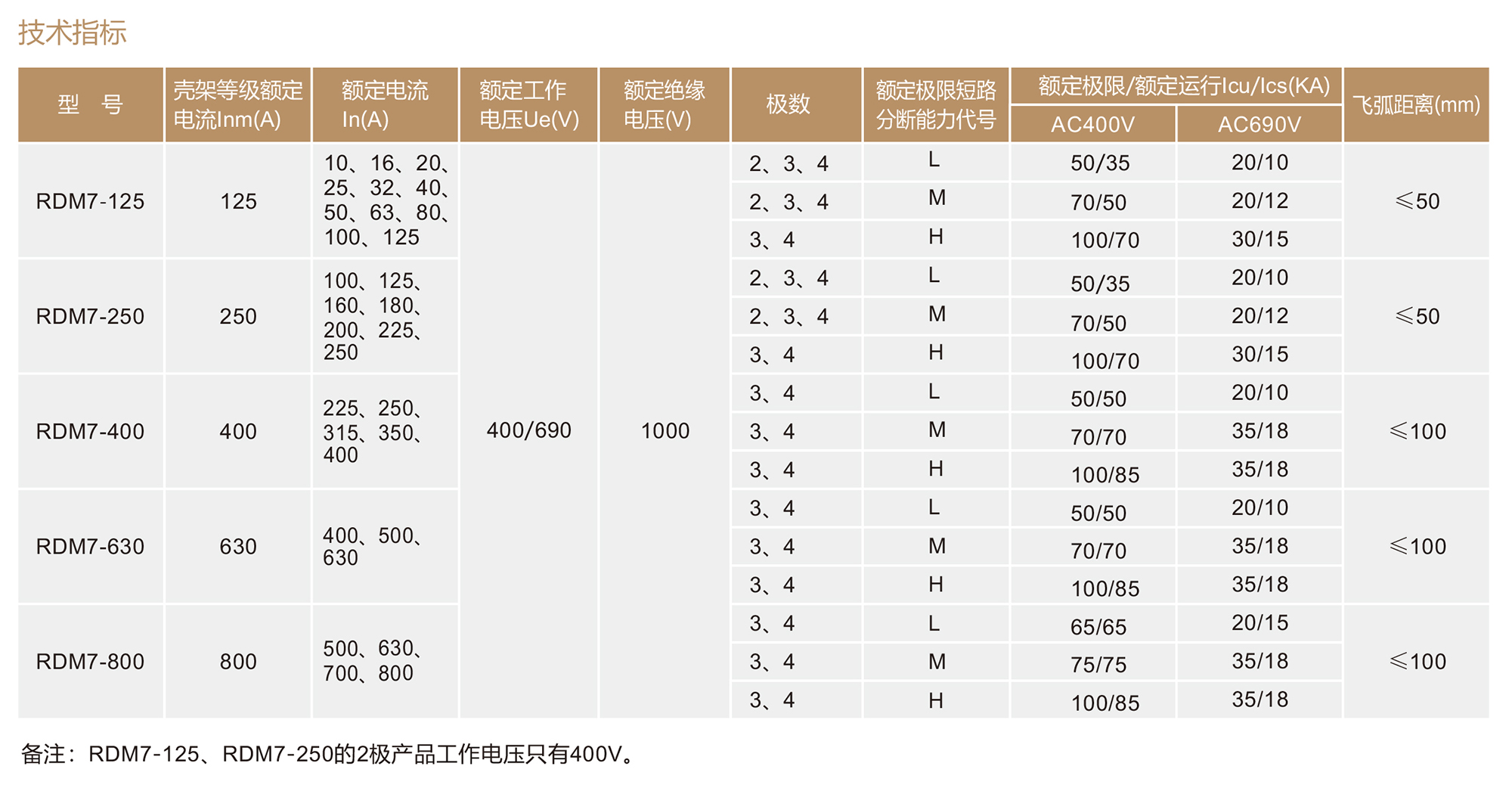 人民電器RDM7系列塑料外殼式斷路器 