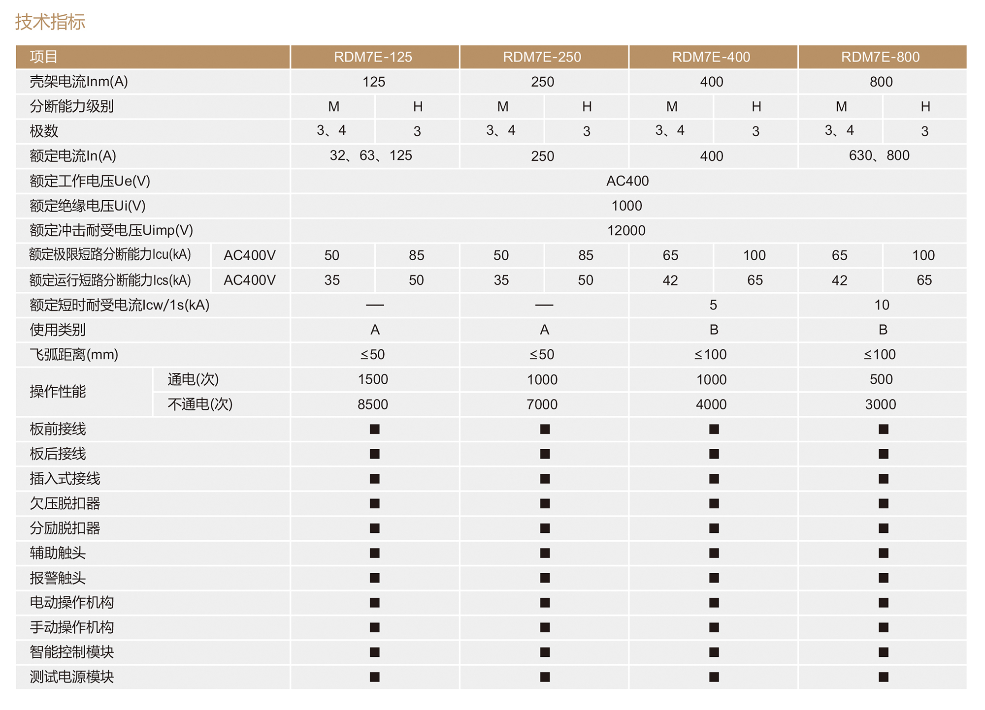 人民電器RDM7E系列電子式塑殼斷路器 