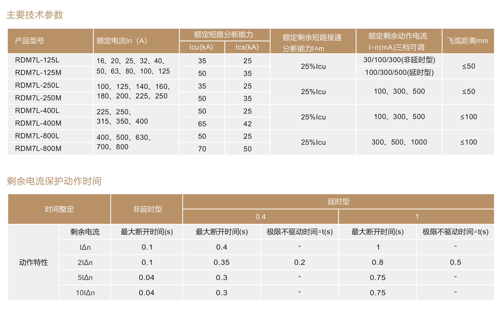 人民電器RDM7L系列剩余電流保護(hù)斷路器 