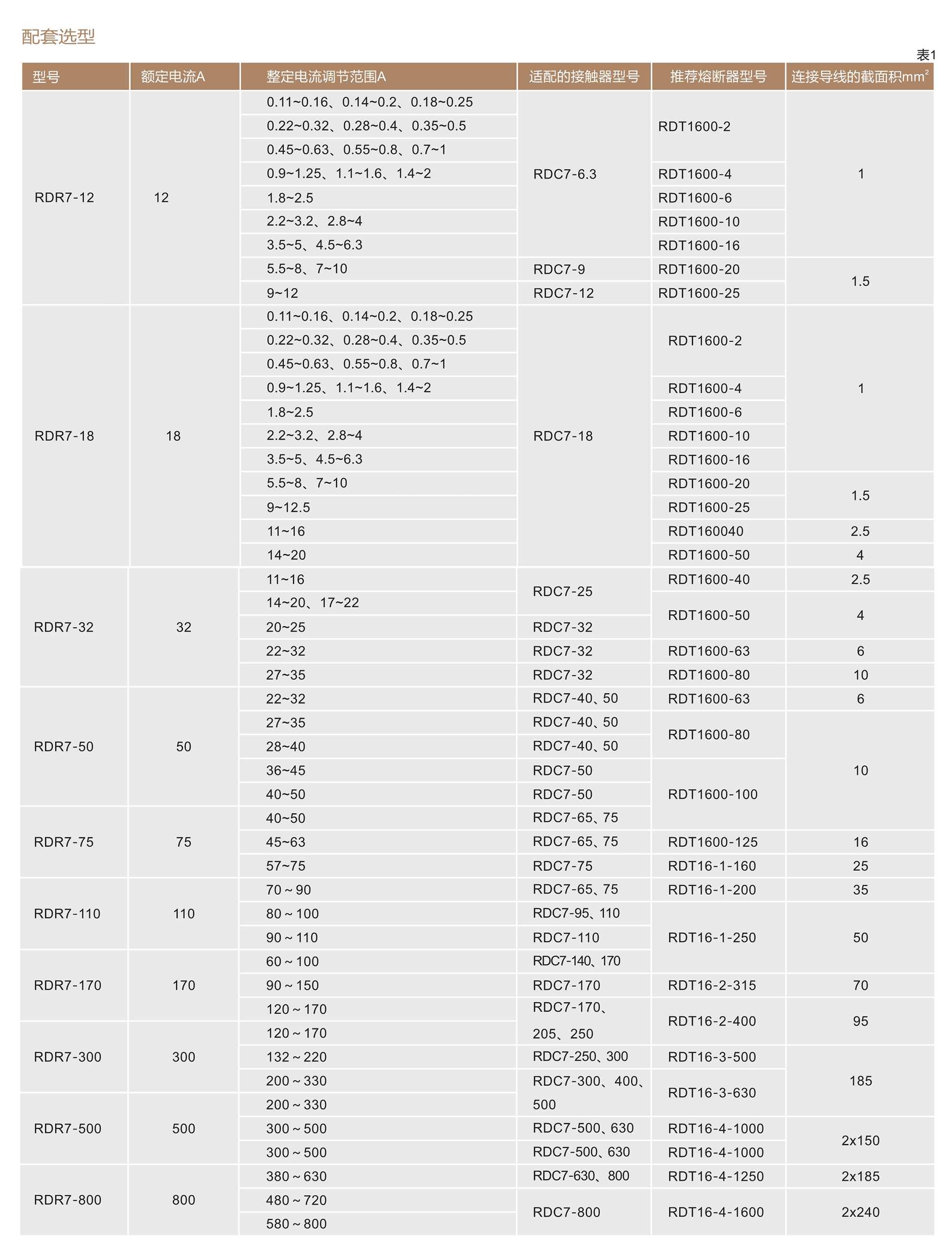 人民電器RDR7系列熱過載繼電器 