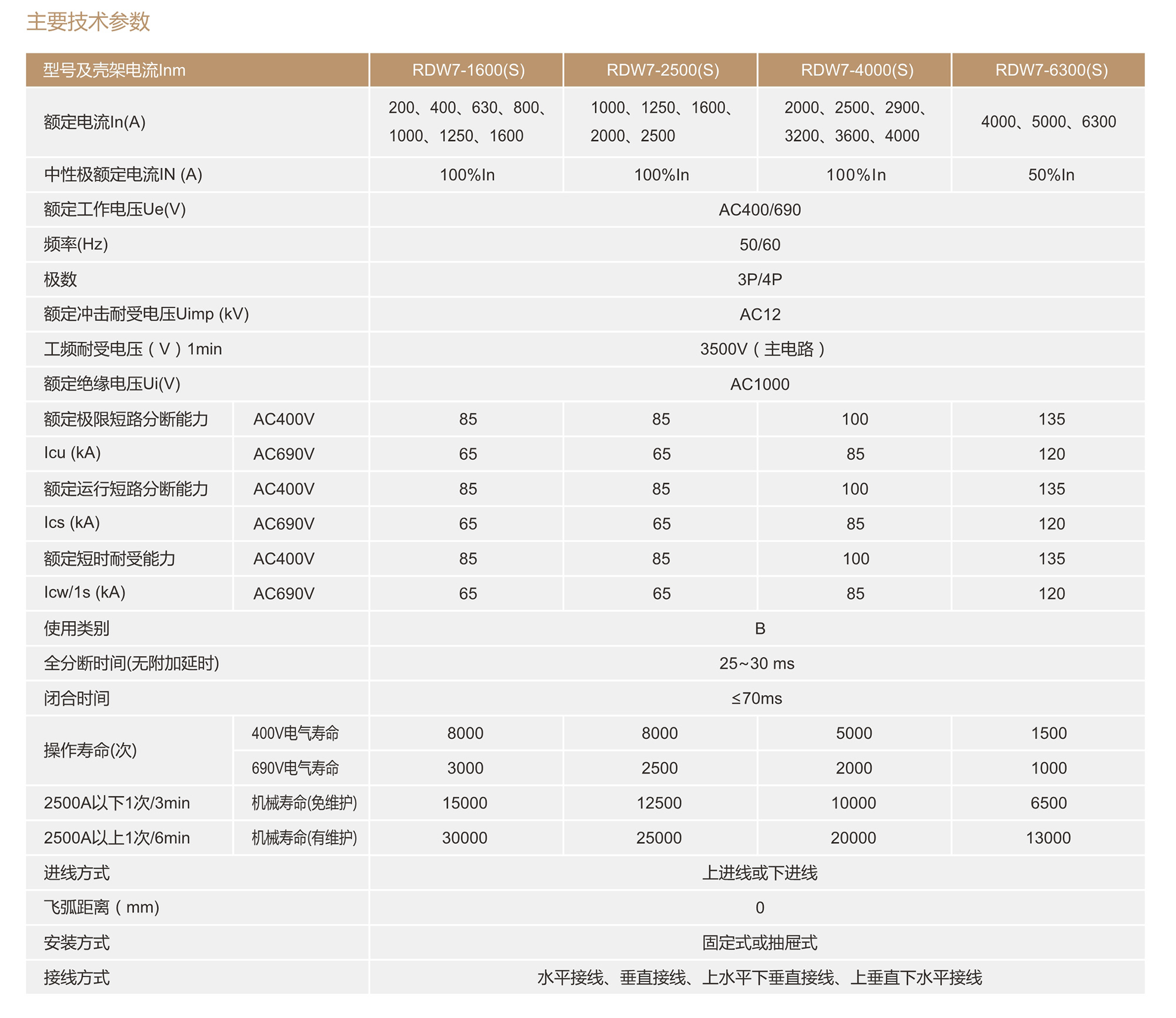 人民電器RDW7系列智能型框架式斷路器 