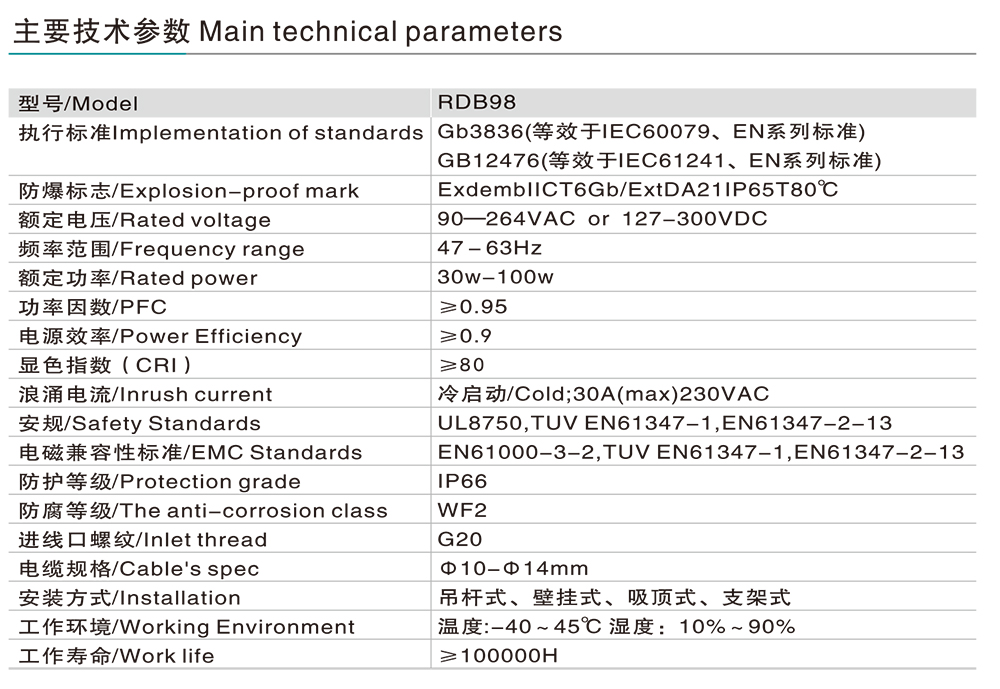 人民電器RDB98-8640防爆免維護節(jié)能燈(LED) 