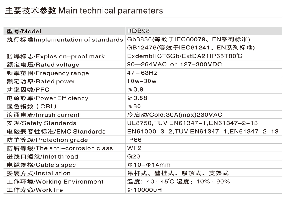 人民電器RDB98-8650防爆免維護(hù)節(jié)能燈(LED) 