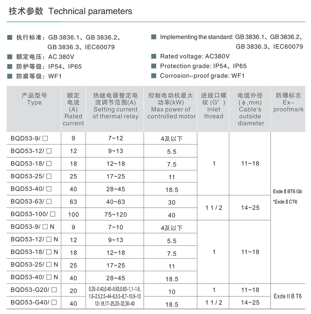 人民電器BQD53系列防爆磁力起動(dòng)器（ⅡB、ⅡC） 