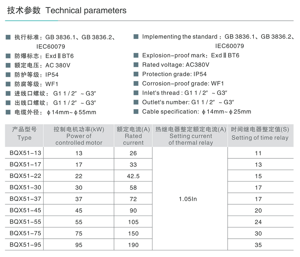 人民電器BQX51系列防爆星三角啟動(dòng)器（ⅡB） 