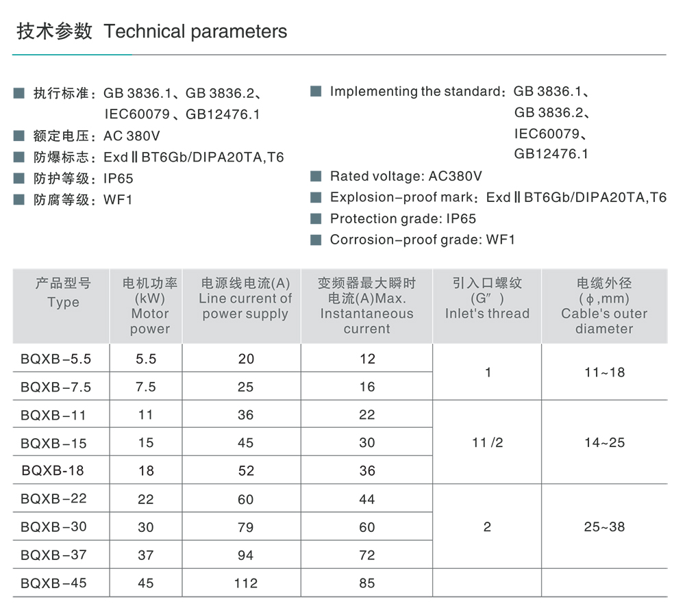 人民電器BQXB51系列防爆變頻調(diào)速箱(II B) 