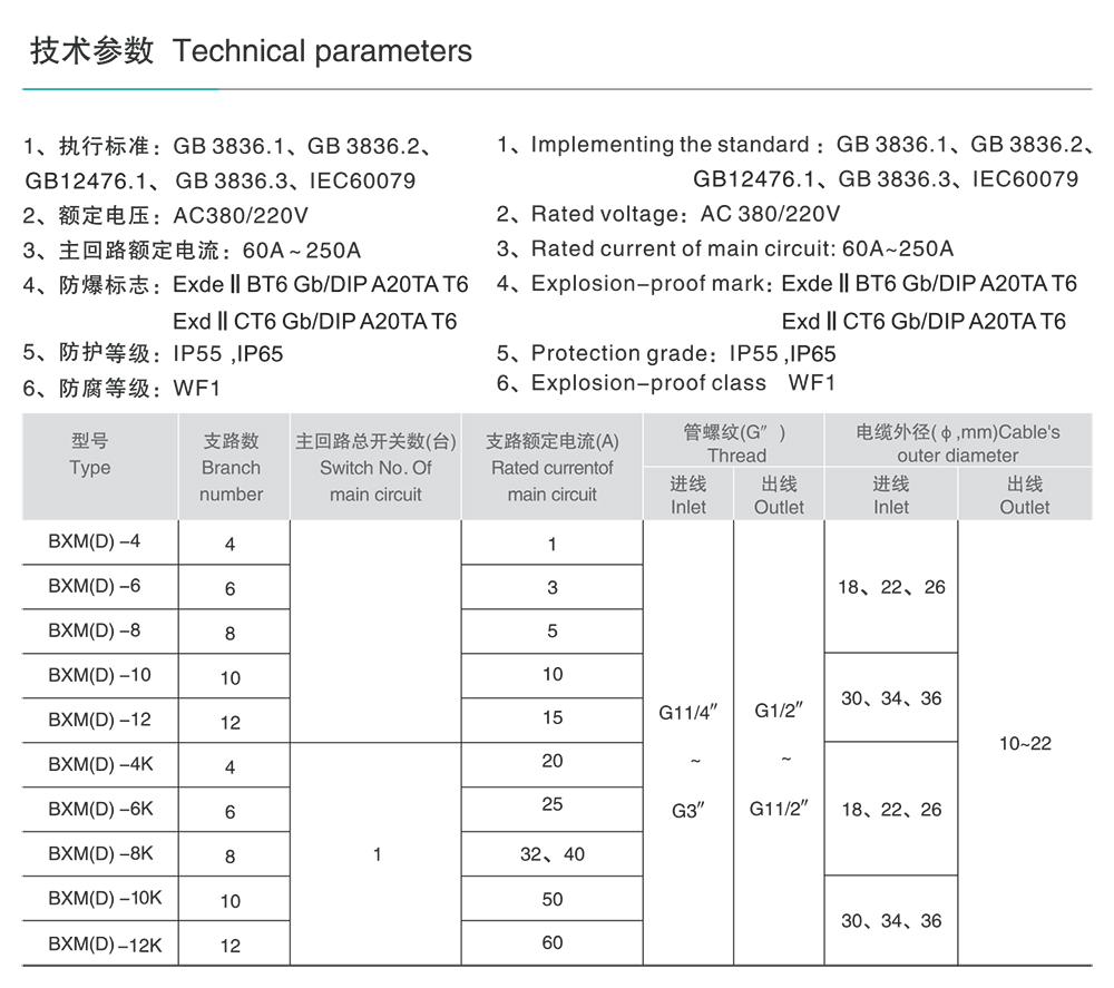 人民電器BXM(D)51系列防爆照明(動(dòng)力)配電箱(ⅡB) 