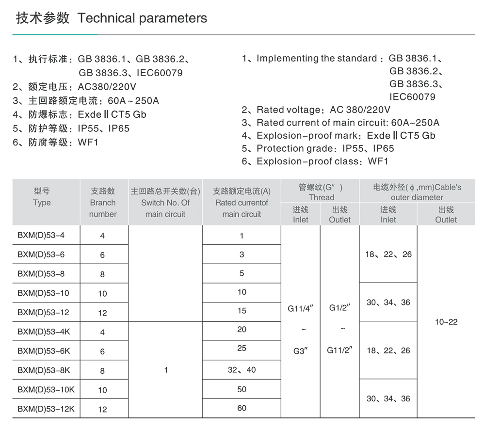 人民電器BXM(D)53系列防爆照明(動(dòng)力)配電箱(ⅡC) 