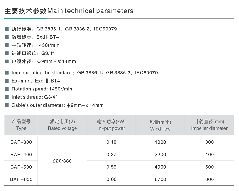 人民電器BAF系列防爆軸流風(fēng)機(jī)（ⅡB） 