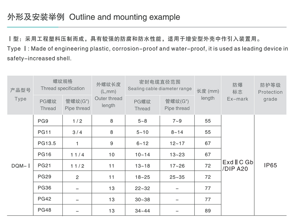 人民電器DQM系列電纜夾緊密封接頭 