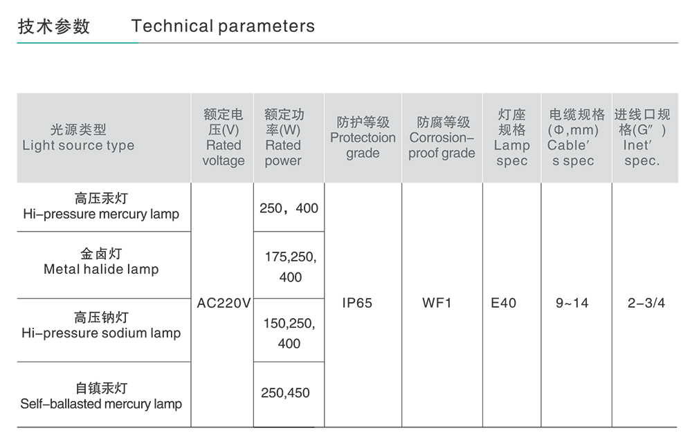 人民電器FAT系列防水防塵投光燈 