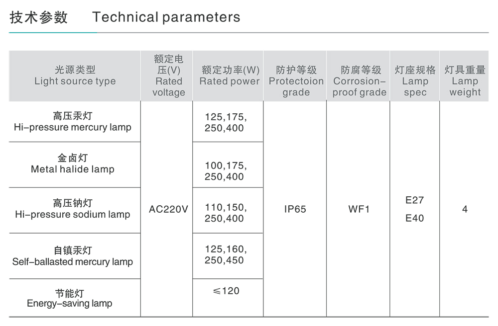 人民電器FCD系列防水防塵方燈 