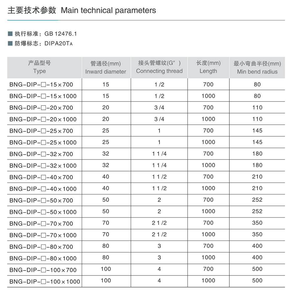 人民電器BNG-DIP系列粉塵防爆撓性連接管(DIPA 20) 