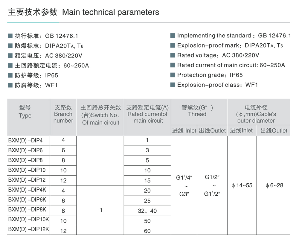 人民電器BXM(D)-DIP系列粉塵防爆照明(動力)配電箱(DIP) 