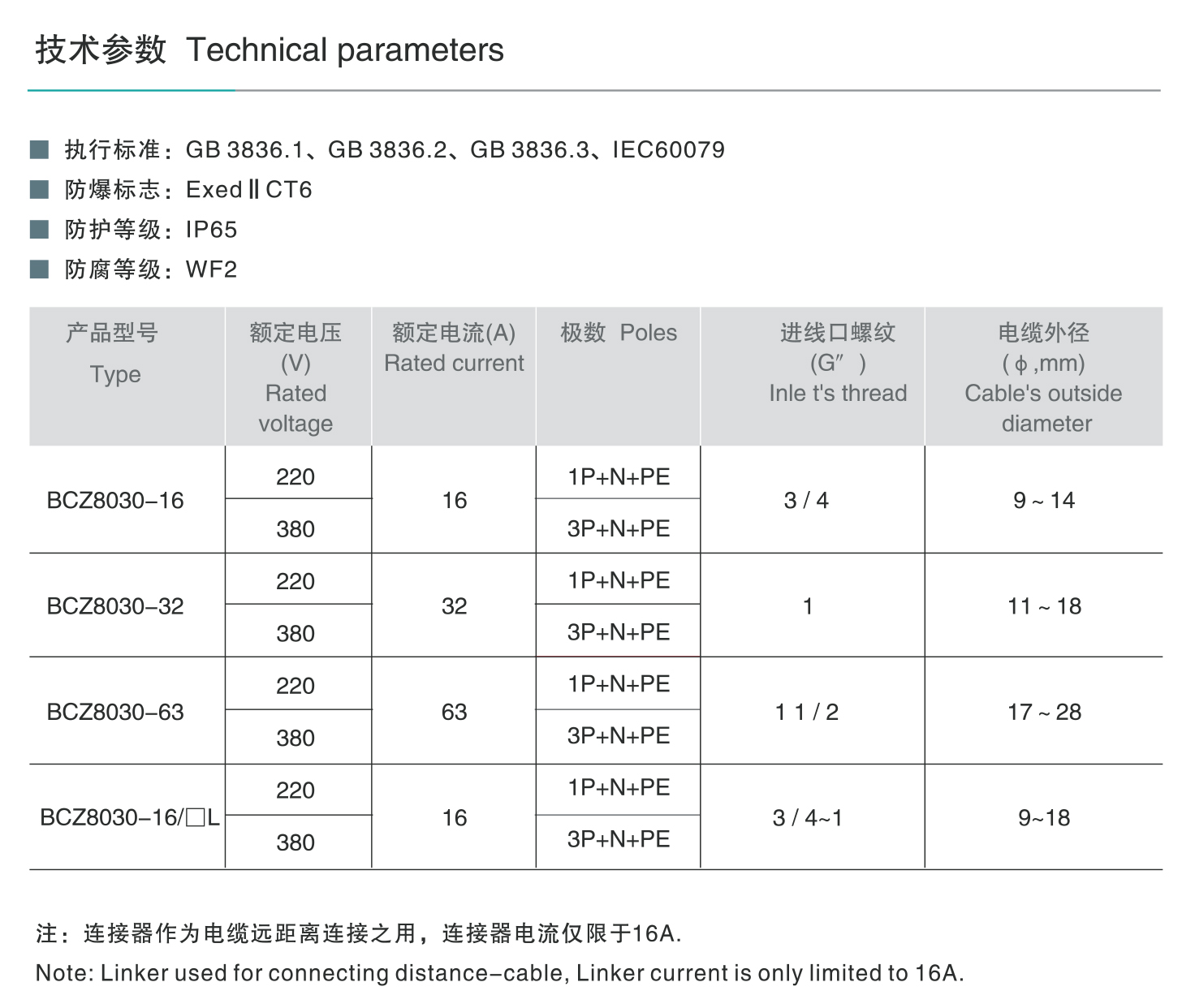 人民電器BCZ8030系列防爆防腐插接裝置（ⅡC） 