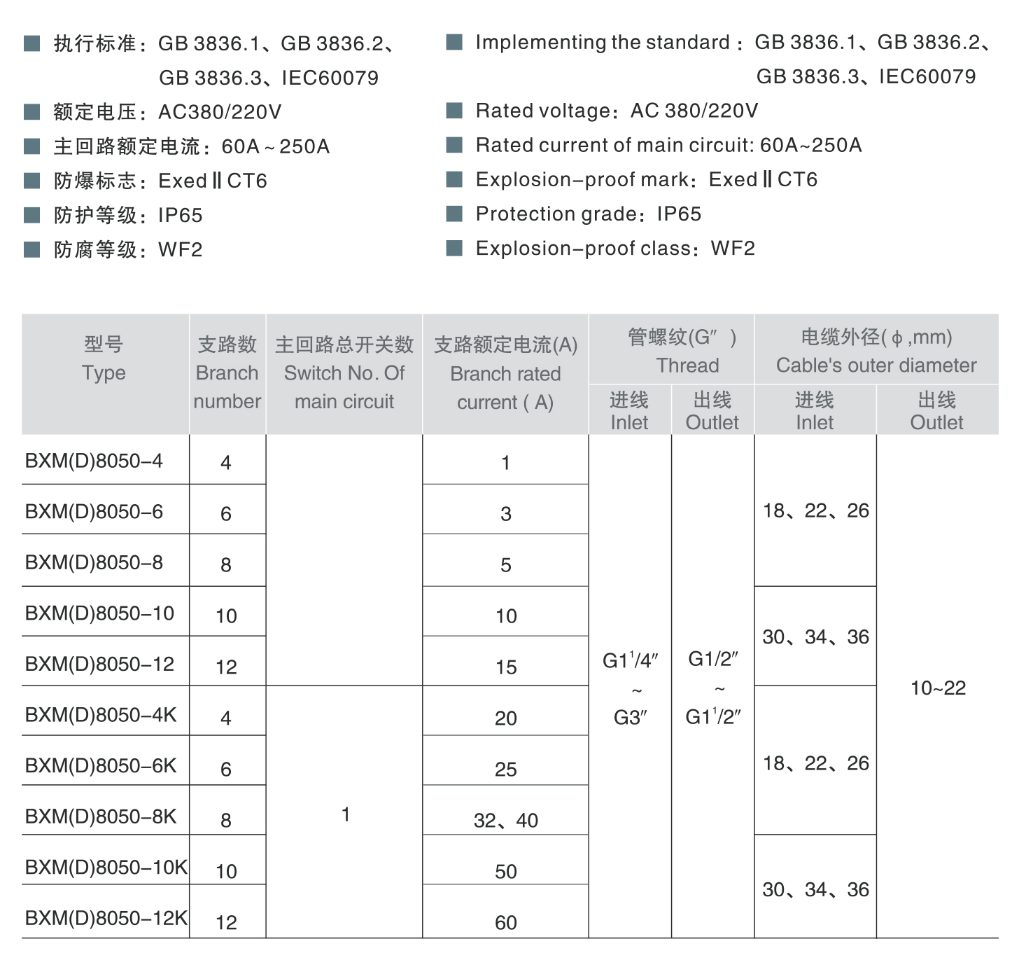 人民電器BXM(D)8050系列防爆防腐照明（動力）配電箱（ⅡC） 