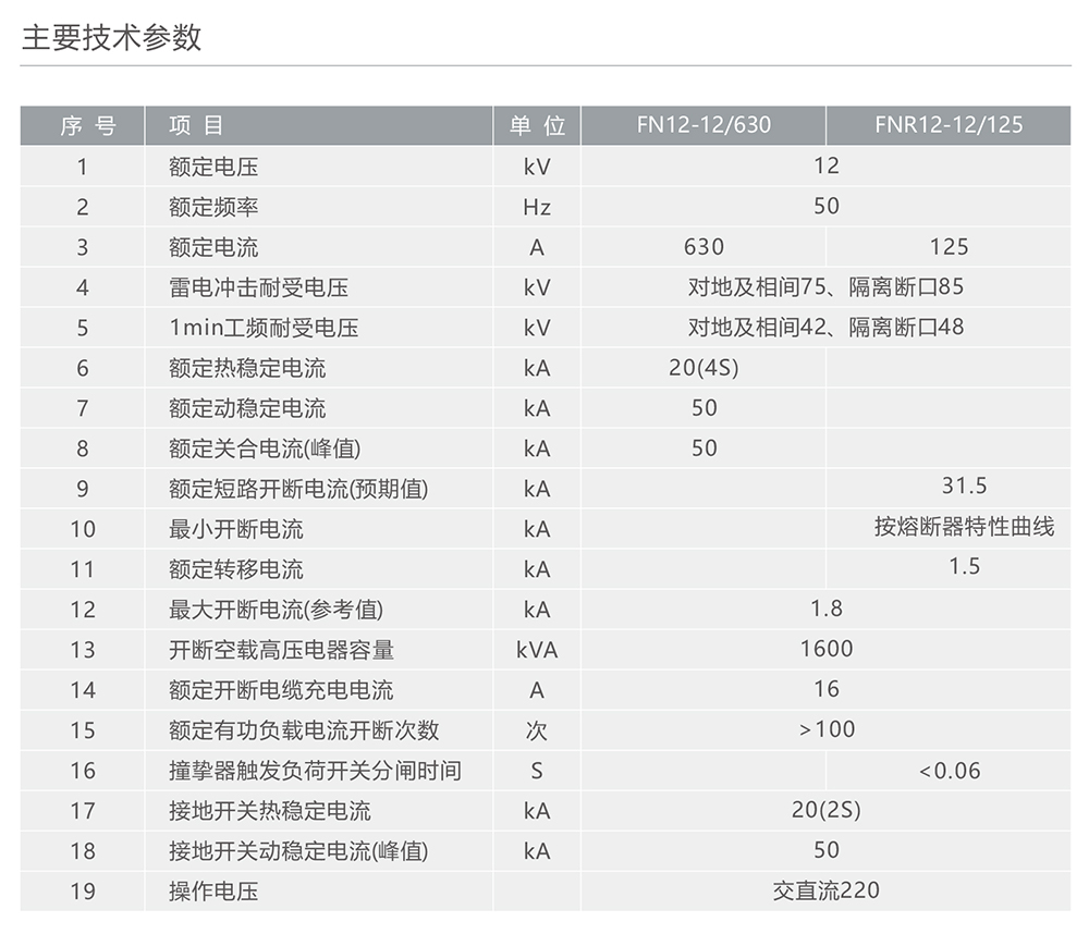 人民電器FN12-12型戶內(nèi)高壓交流負荷開關(guān)/FNR12-12戶內(nèi)高壓負荷開關(guān)一熔斷器組合電器 