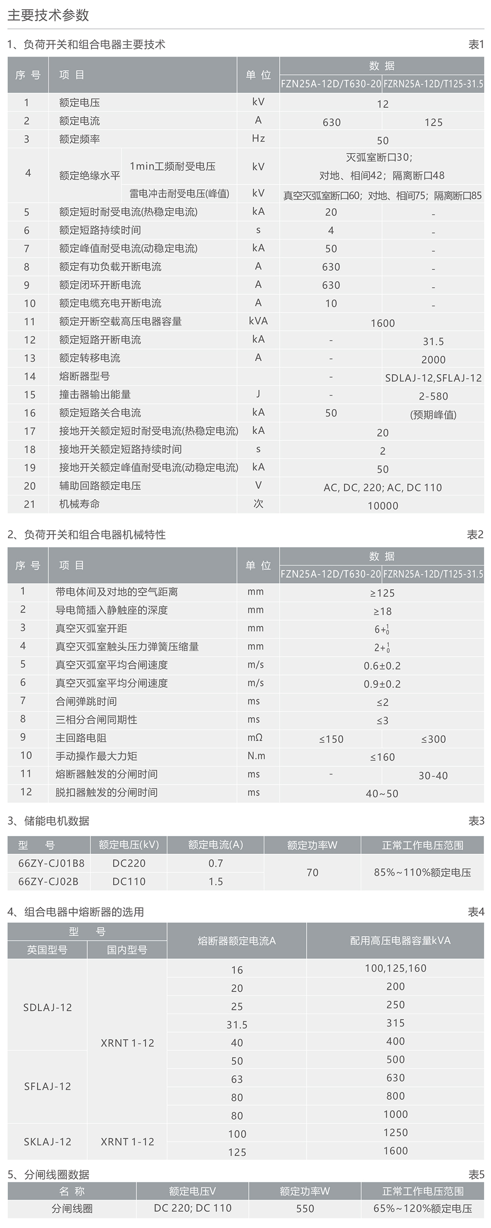 人民電器FZN25A-12D戶內(nèi)高壓交流真空負(fù)荷開關(guān)/FZRN25A-12D戶內(nèi)高壓交流真空負(fù)荷開關(guān)一熔斷器組合電器 