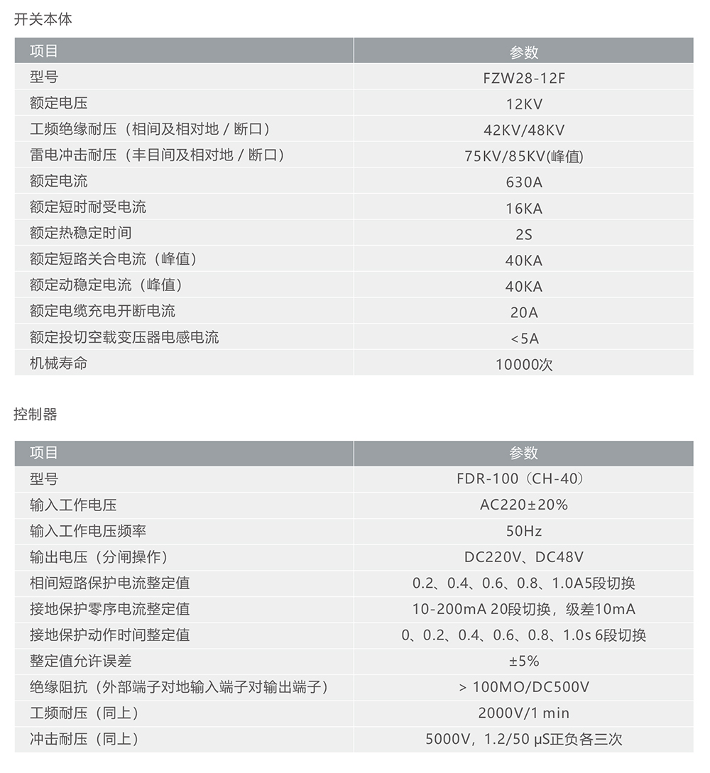 人民電器FZW28-12F戶外分界負荷開關(guān) 