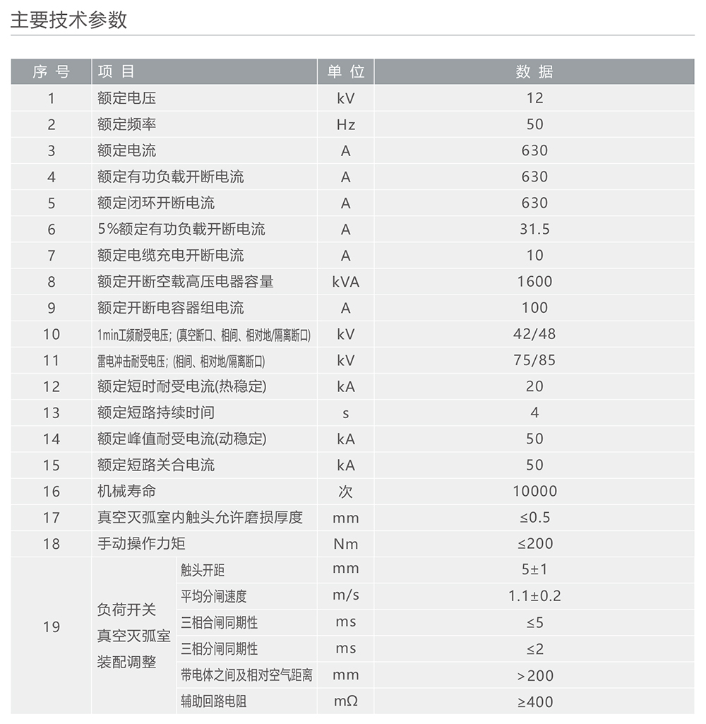 人民電器FZW32-12戶外高壓交流真空隔離負(fù)荷開(kāi)關(guān) 