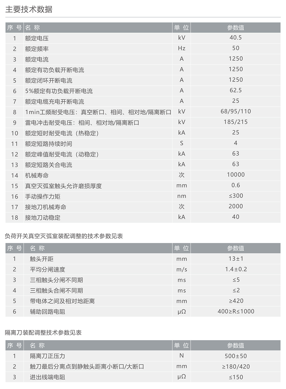 人民電器FZW32-40.5戶外高壓交流真空隔離負荷開關(guān) 